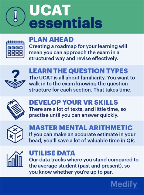 are the ucat practice tests harder|why is ucat so hard.